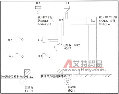 机械手工作图