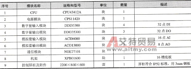 净水站系统柜硬件配置表