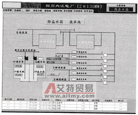 除盐水箱、废水池控制系统图