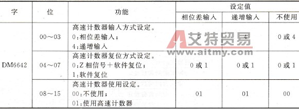 CPM1A高速计数器的设置