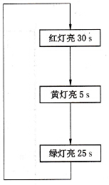 系统流程