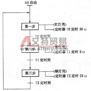 系统的步