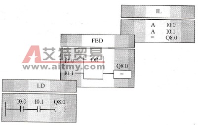 编程语言之间的转换