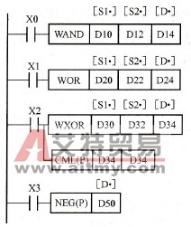 逻辑运算指令使用举例