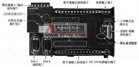 CPU 22x模块