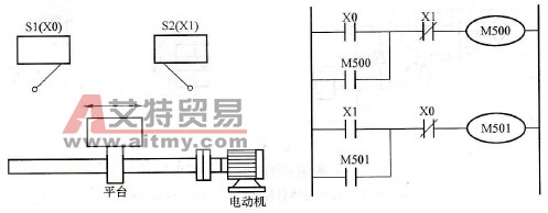 掉电保持型辅助继电器的应用