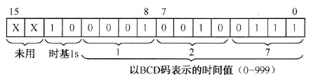  定时器字