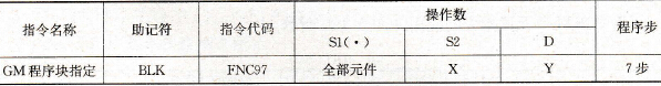 F2-30GM程序块指定指令要素