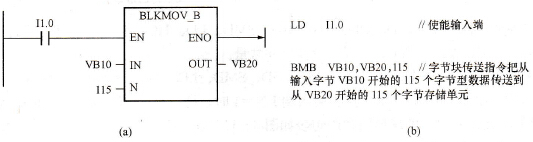 字节块传送实例