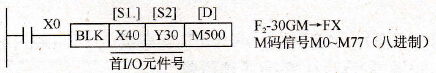F2-30GM程序块指定指令的应用