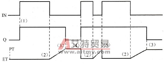 TOF指令时序