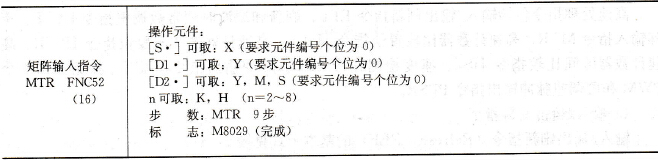 矩阵输入指令基本形式