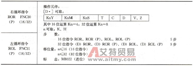 循环移位指令基本形式
