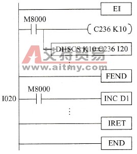 高速计数器中断示意梯形图