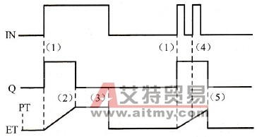 TP指令的时序图