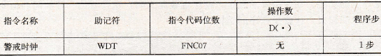 警戒时钟指令要素