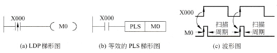 例3.12图