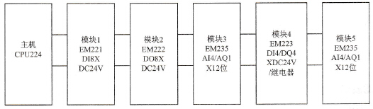 扩展连接图