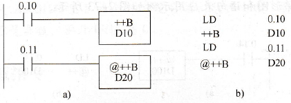 ++B/@++B指令梯形图和语句表的应用示例