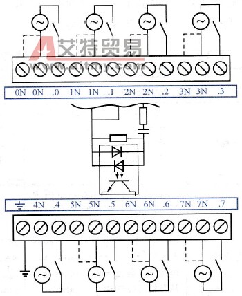 EM221数字量输入8×120/230V AC连接端子图