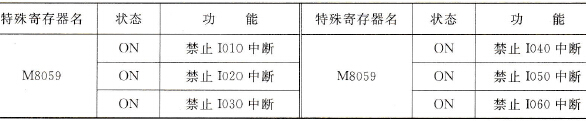 高速计数器中断屏蔽寄存器