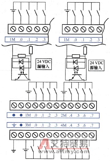 EM 221数字量输入16×24VDC连接端子图