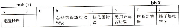 奇数字节格式