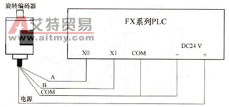 PLC与旋转编码器的连接