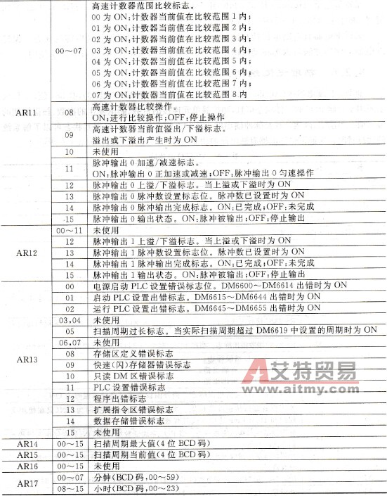 AR区位的功能