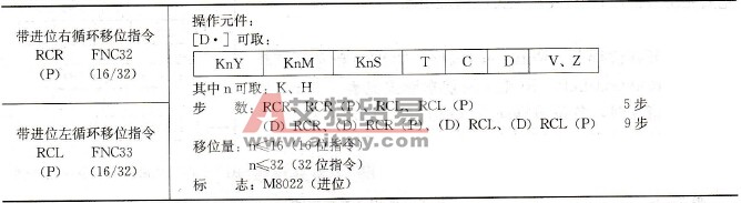 带进位的循环移位指令基本形式