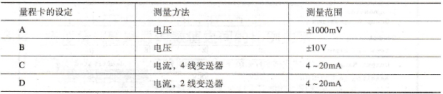 量程卡上的标记含义