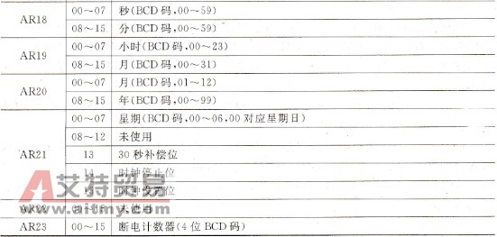 AR区位的功能
