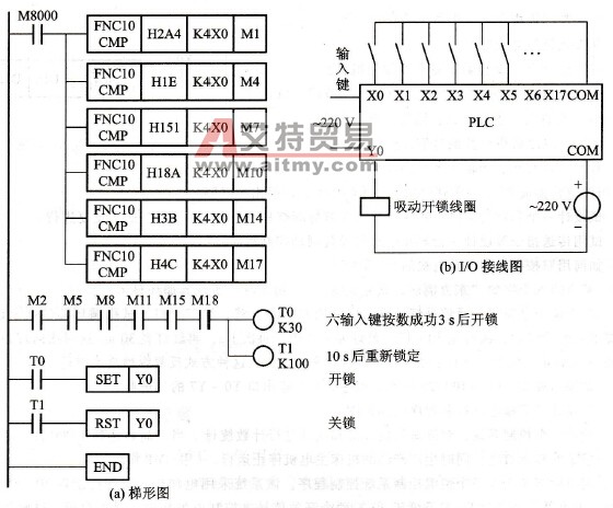  密码锁控制程序梯形图及I/O接线图