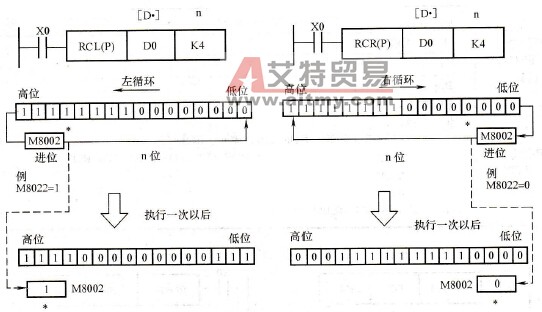 带进位循环移位指令使用举例