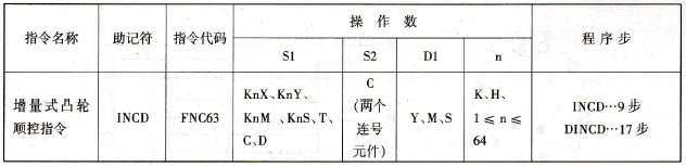 增量式凸轮顺控指令