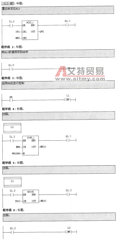 基于标志位的条件跳转
