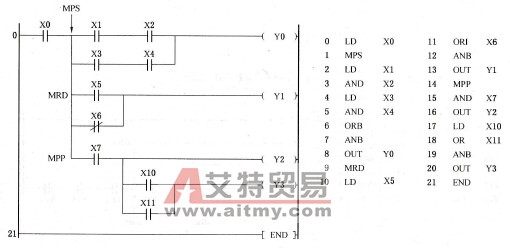堆栈指令练习一