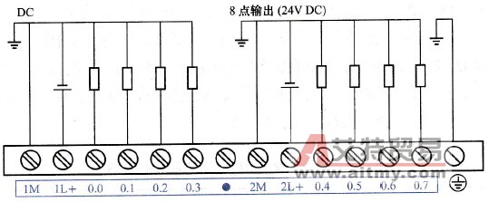 EM 222之8×24VDC连接端子图