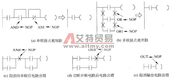 用NOP指令取代已写入的指令引起电路改变