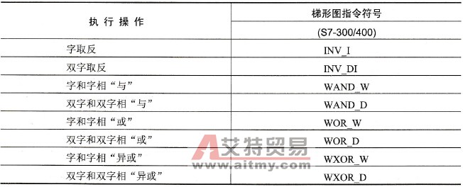 字、双字逻辑运算指令