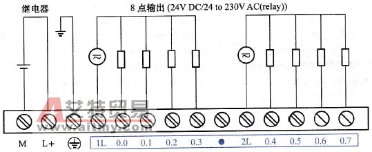 EM 222之8×24VDC继电器连接端子图