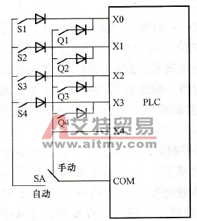 分组法输入