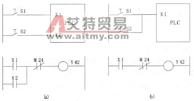 外部信号的并联连接输入