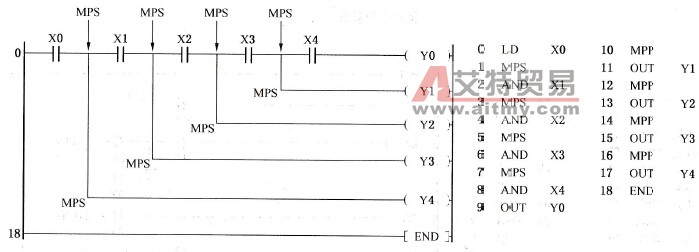堆栈指令练习三