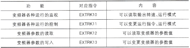 PLC指令规格