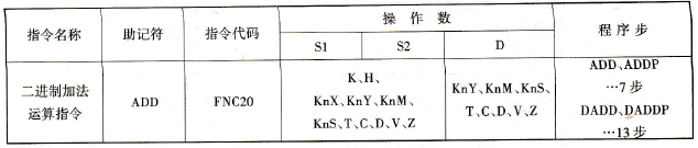 二进制加法运算指令