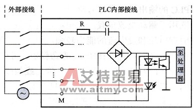  交流输入电路