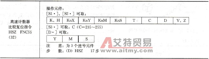 FX系列PLC的高速计数器区间比较指令