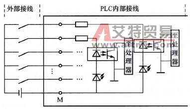 源型输入——共阳极电路