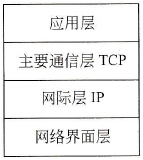 TCP／IP协议模型